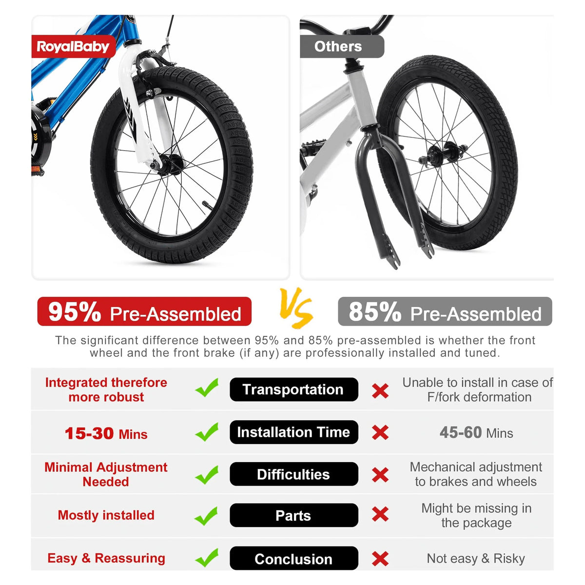 16 Inch Kids Bike with Basket X3776
