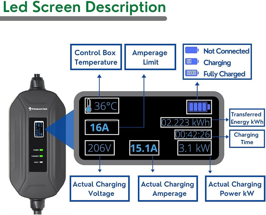 Portable Level 2 Electric Vehicle Charger, 30 Feet N6421