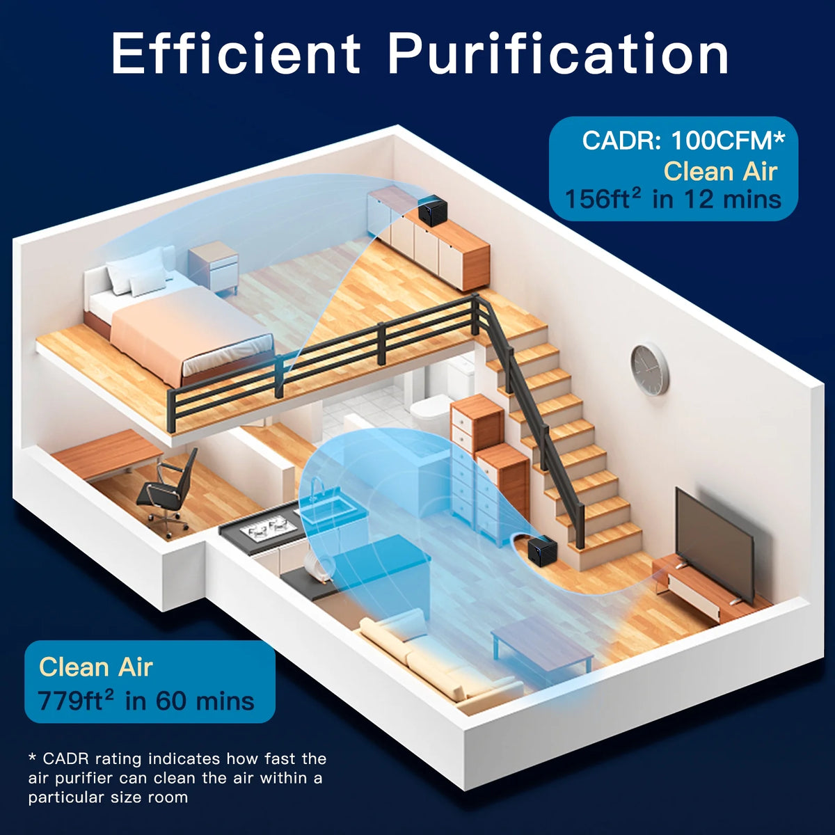 Large Room Air Purifier with PM2.5 Monitoring and Hepa H13 Filter P1164