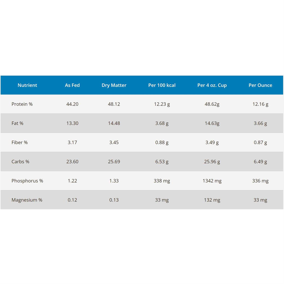 Rawz Cat Food A28605