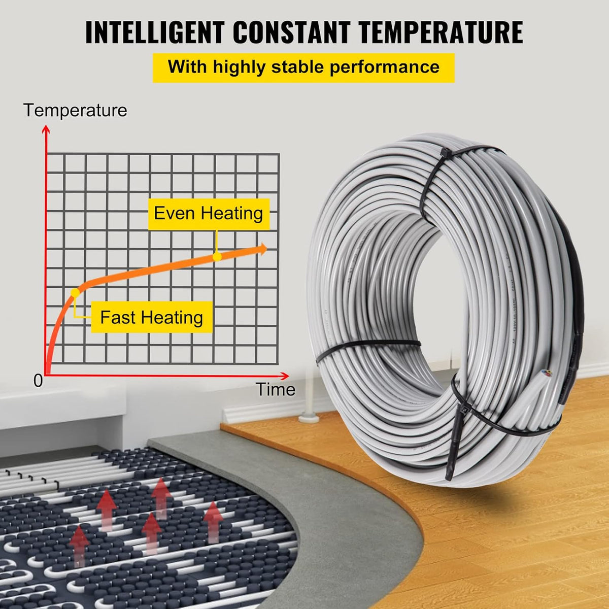 Floor Heating Cable 166.7 Square Feet with Temperature Control Panel L43070