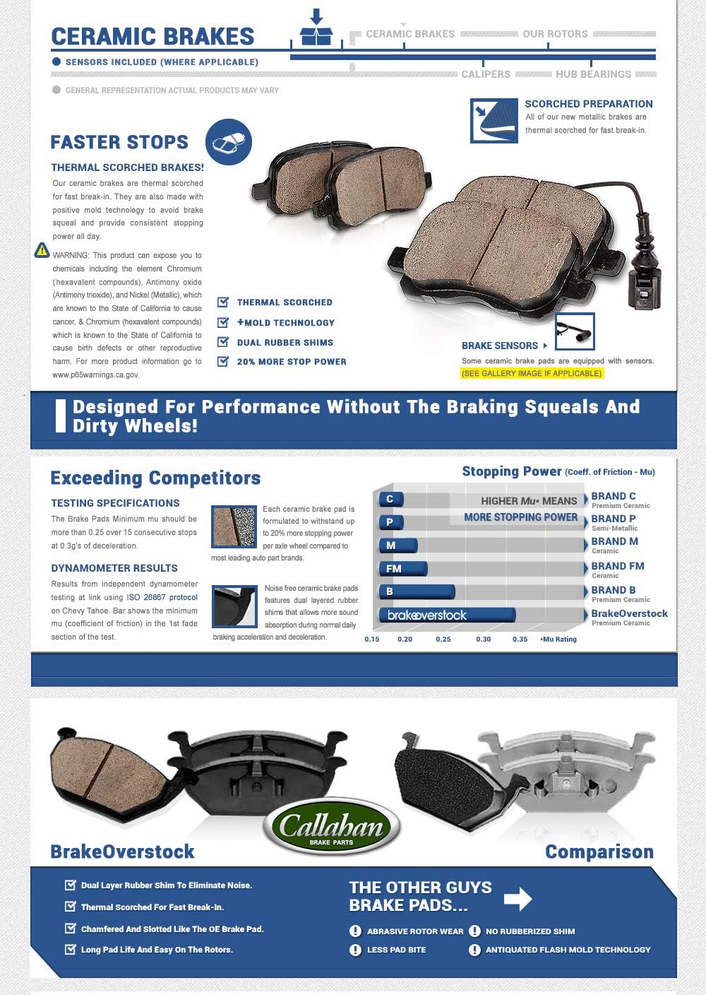 5 Lug Brake Rotors + Ceramic Brake Pads + Hardware Y477532