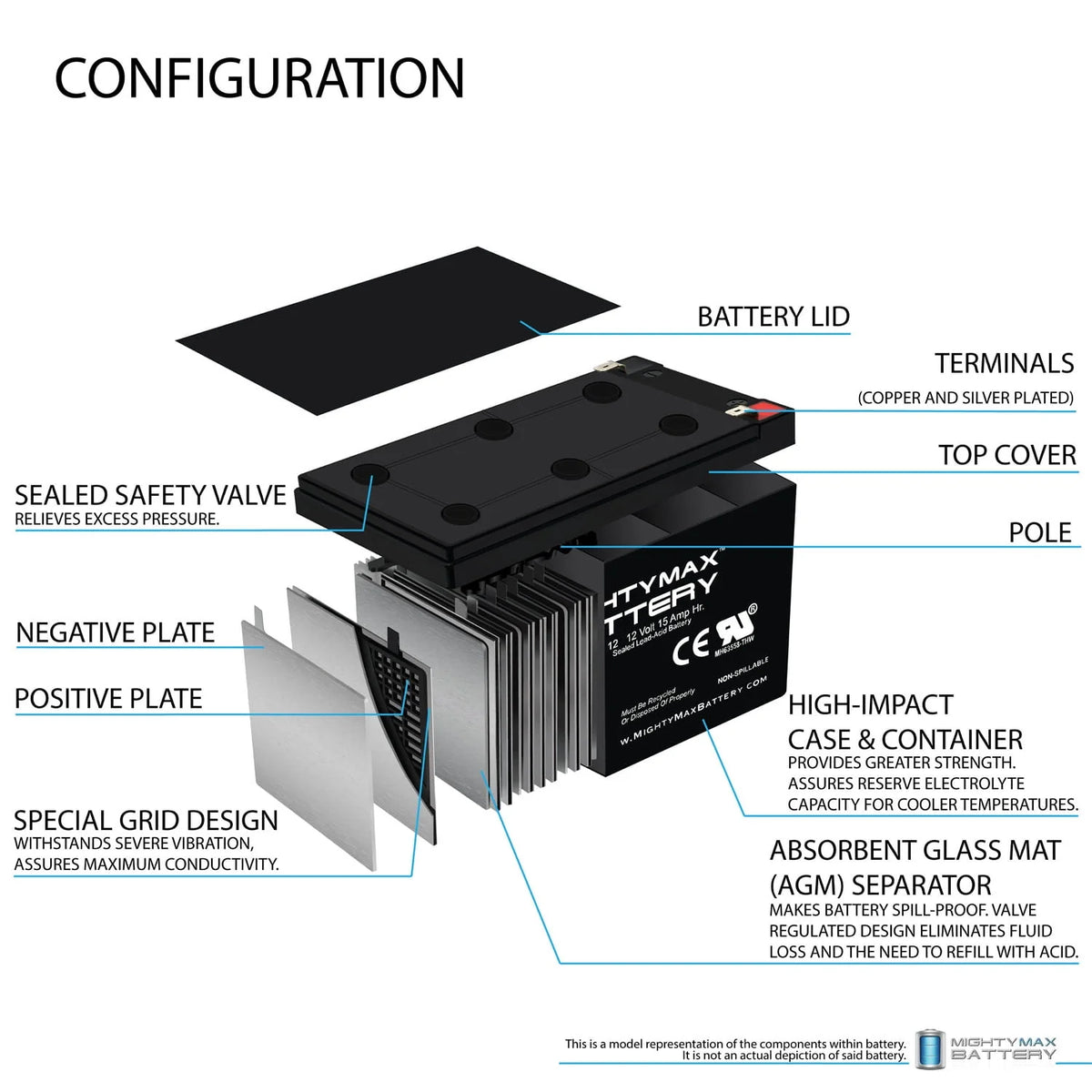 12V 15AH Replacement Battery C772179
