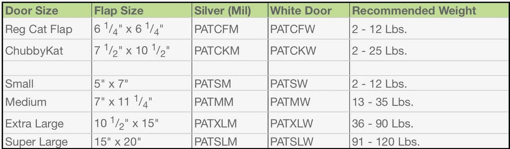 White Tall Pet Door P62704