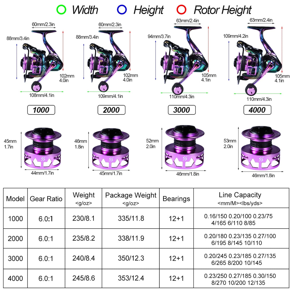 Multicolor Carbon Spinning Reel D5076