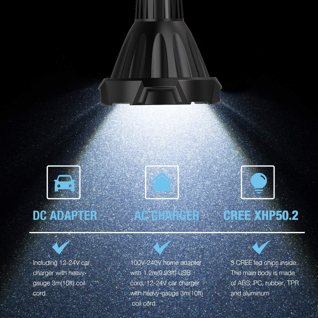 Rechargeable 4000 Lumen LED Spotlight with Detachable Red Light Filter V372