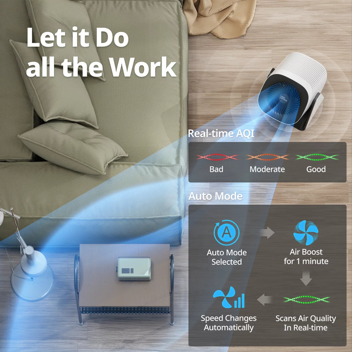 True HEPA Air Purifier + Fan (2in1), Covers Upto 246 sq ft S550