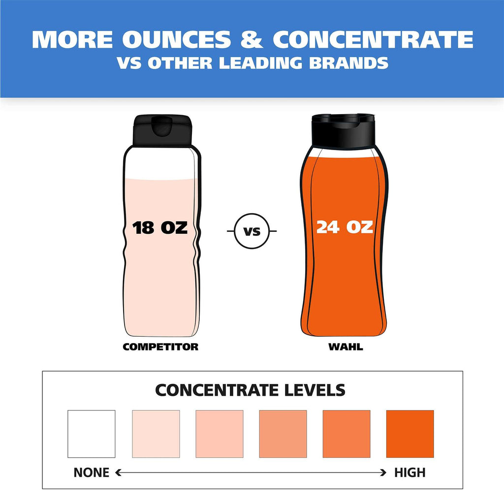 Odor Control Shampoo K65427