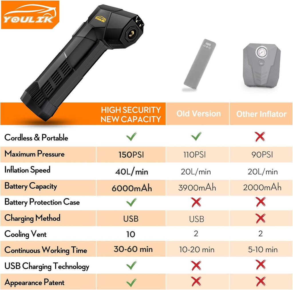 Electric Handheld Tire Inflator, 6000mAh Rechargeable Cordless Bike Pump, Digital Display, Pack of 2 C15174