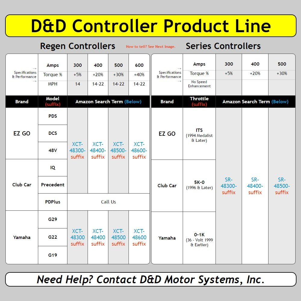 48V 300 Amp Controller T87092