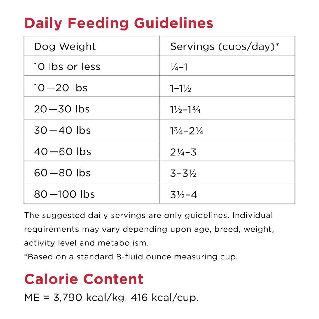 Grain Free Beef Dry Dog Food Z547302