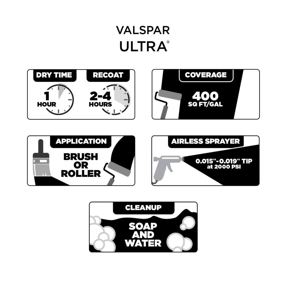 Interior Paint (5-Gallon) Q600